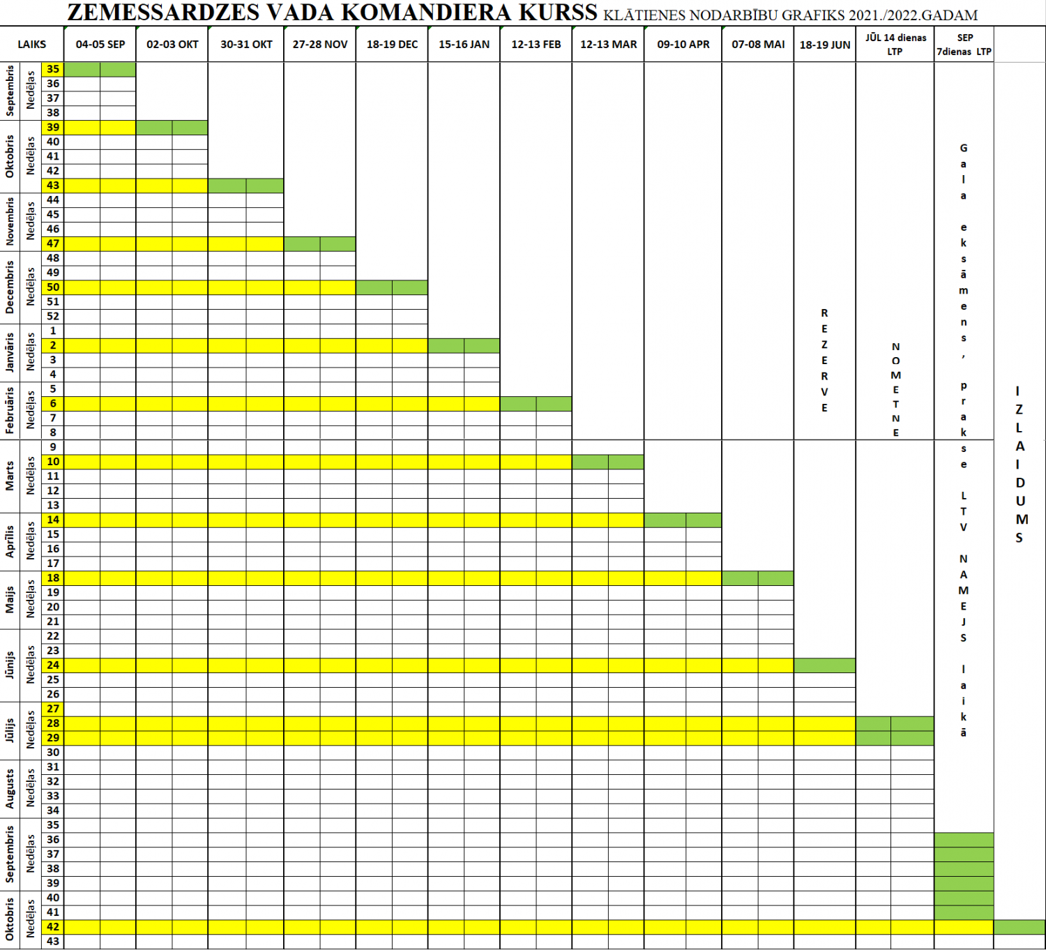 Zemessardzes vada komandieru kurss klātienes nodarbību grafiks 2021./2022. gadam